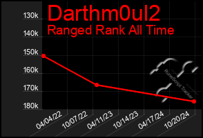 Total Graph of Darthm0ul2