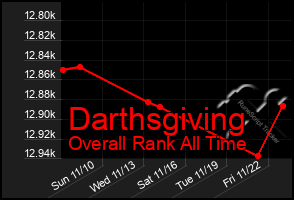 Total Graph of Darthsgiving