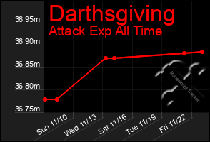 Total Graph of Darthsgiving