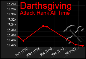 Total Graph of Darthsgiving