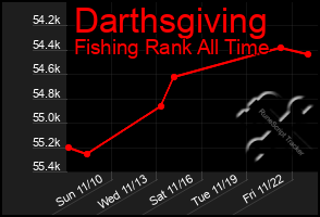 Total Graph of Darthsgiving