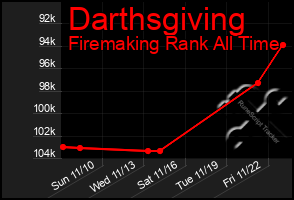 Total Graph of Darthsgiving