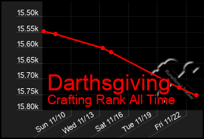 Total Graph of Darthsgiving