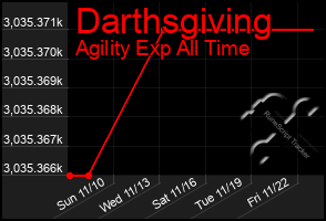 Total Graph of Darthsgiving