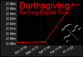 Total Graph of Darthsgiving