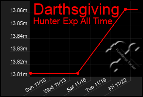 Total Graph of Darthsgiving