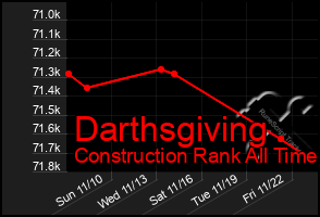 Total Graph of Darthsgiving