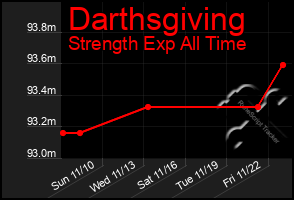 Total Graph of Darthsgiving