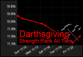 Total Graph of Darthsgiving