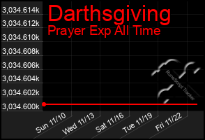 Total Graph of Darthsgiving