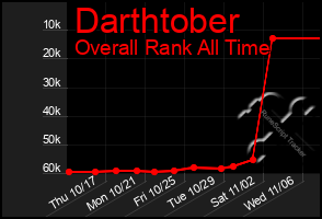 Total Graph of Darthtober