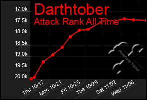 Total Graph of Darthtober