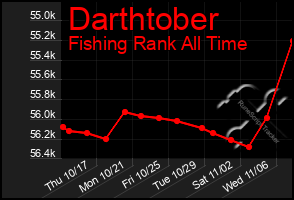 Total Graph of Darthtober