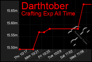 Total Graph of Darthtober