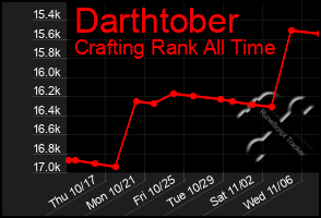 Total Graph of Darthtober