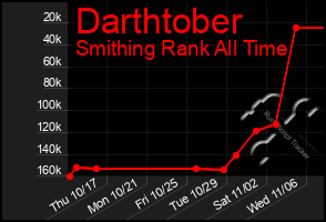 Total Graph of Darthtober