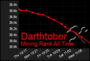 Total Graph of Darthtober