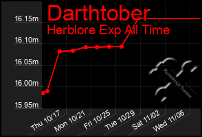 Total Graph of Darthtober