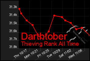 Total Graph of Darthtober