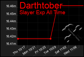 Total Graph of Darthtober