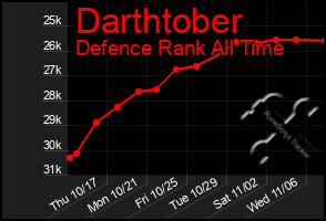 Total Graph of Darthtober