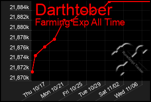 Total Graph of Darthtober