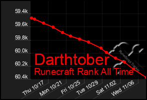 Total Graph of Darthtober