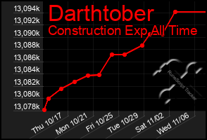 Total Graph of Darthtober