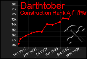 Total Graph of Darthtober