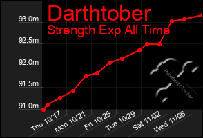 Total Graph of Darthtober