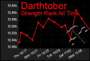 Total Graph of Darthtober