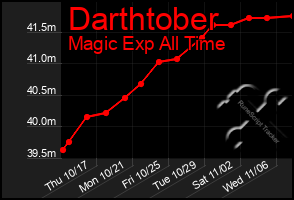 Total Graph of Darthtober