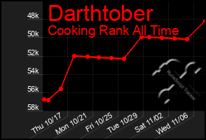 Total Graph of Darthtober