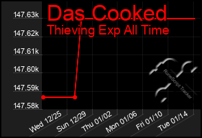 Total Graph of Das Cooked