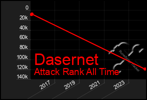 Total Graph of Dasernet