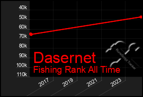 Total Graph of Dasernet