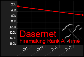 Total Graph of Dasernet