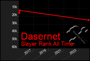 Total Graph of Dasernet