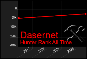 Total Graph of Dasernet