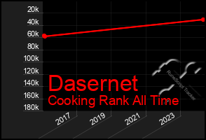 Total Graph of Dasernet