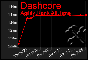 Total Graph of Dashcore