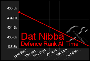 Total Graph of Dat Nibba