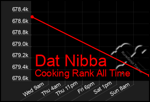 Total Graph of Dat Nibba