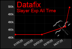 Total Graph of Datafix