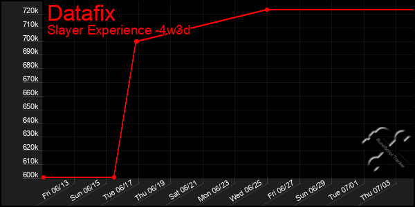 Last 31 Days Graph of Datafix