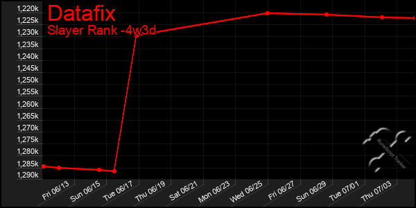 Last 31 Days Graph of Datafix