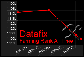 Total Graph of Datafix
