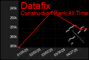 Total Graph of Datafix