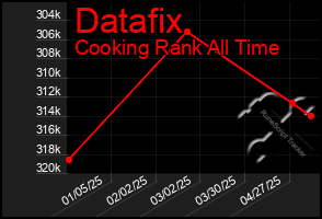 Total Graph of Datafix