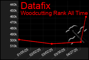 Total Graph of Datafix